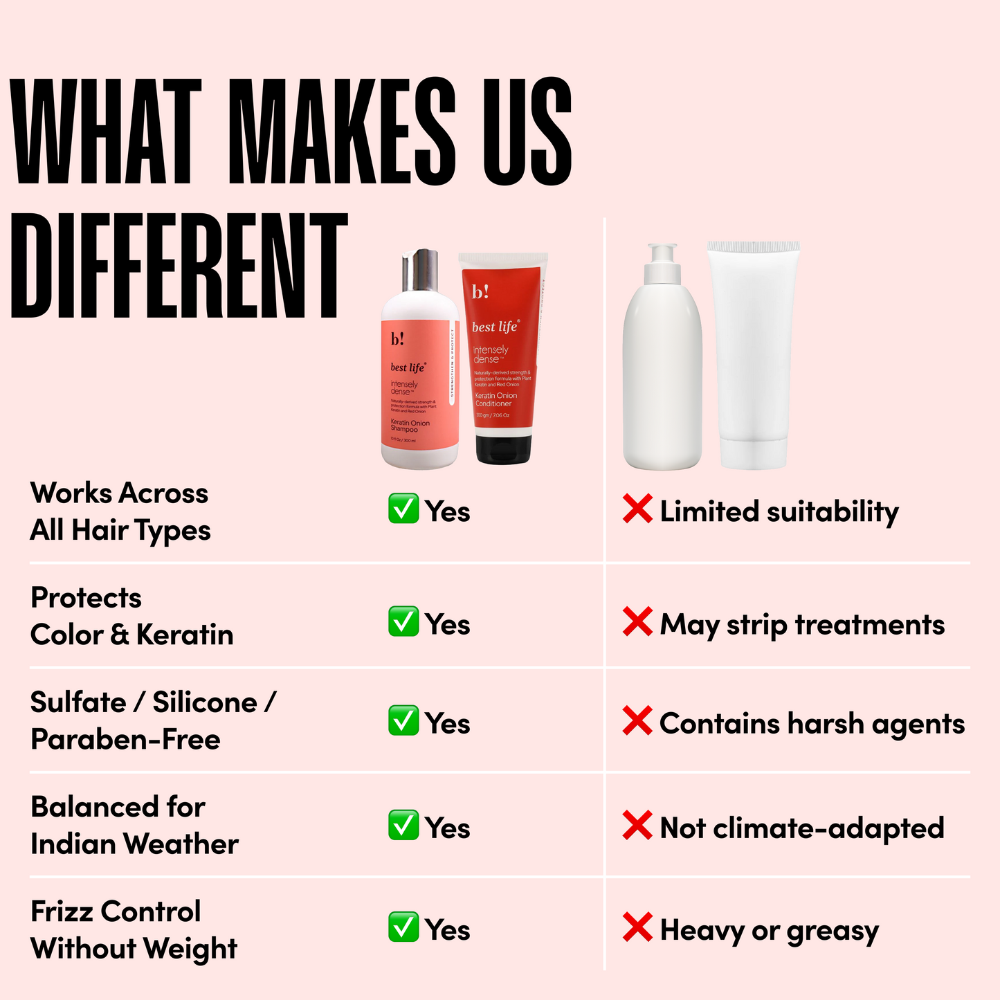 Best Life Keratin Onion Hair Shampoo & Conditioner