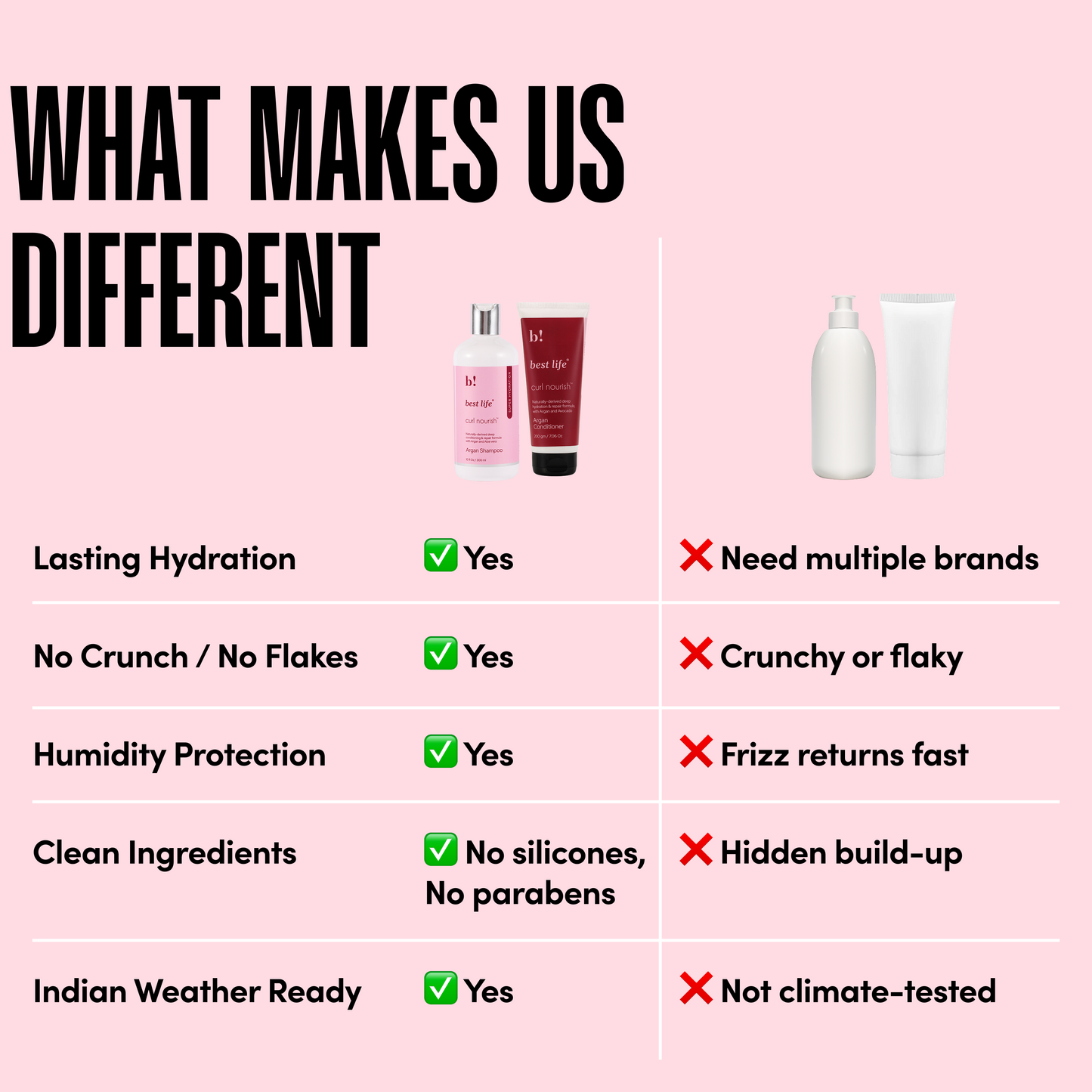 Best Life Moroccan Argan Oil Hair Shampoo and Conditioner Set for Dull, Dry & Frizzy Hair