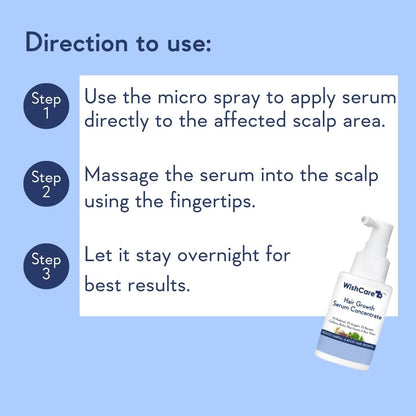 Black Friday Sale: WishCare Hair Growth Serum Concentrate