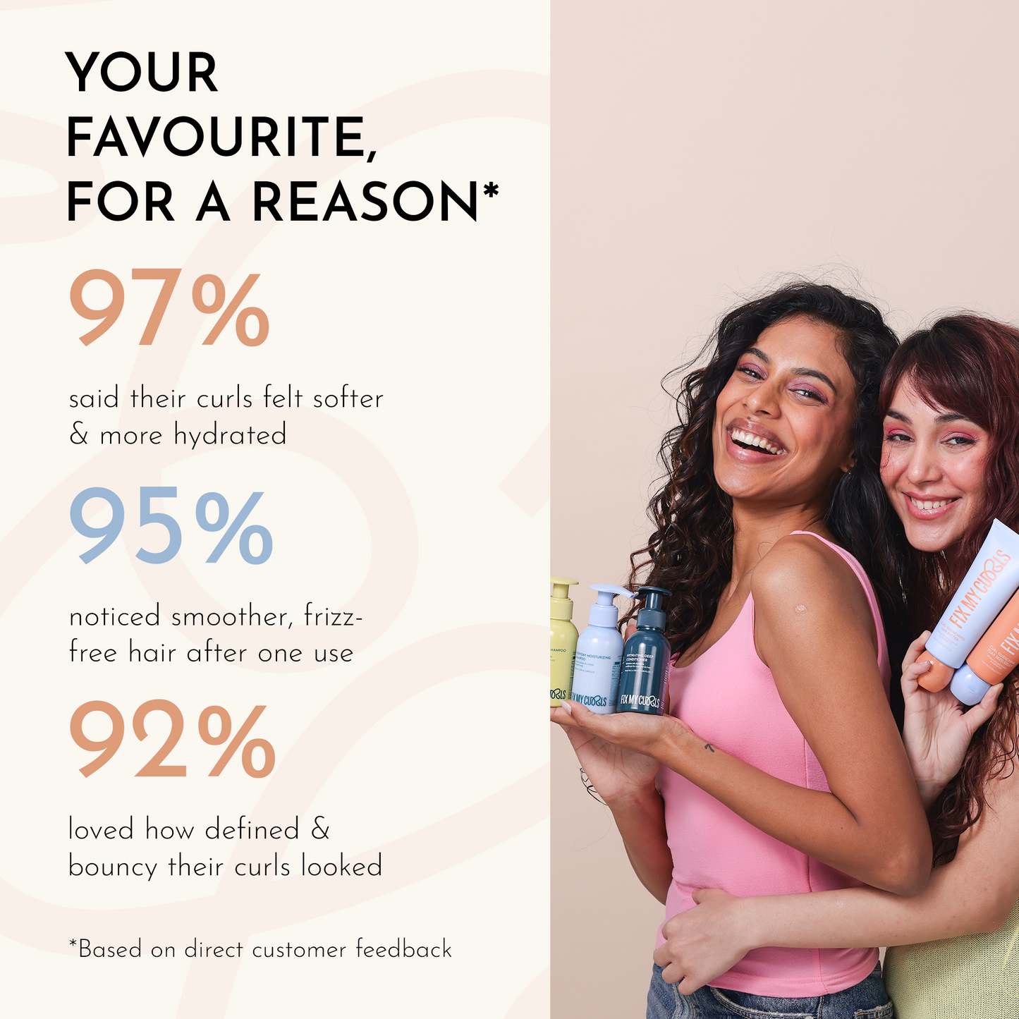 Fix My Curls 5-Step Moisture Bundle