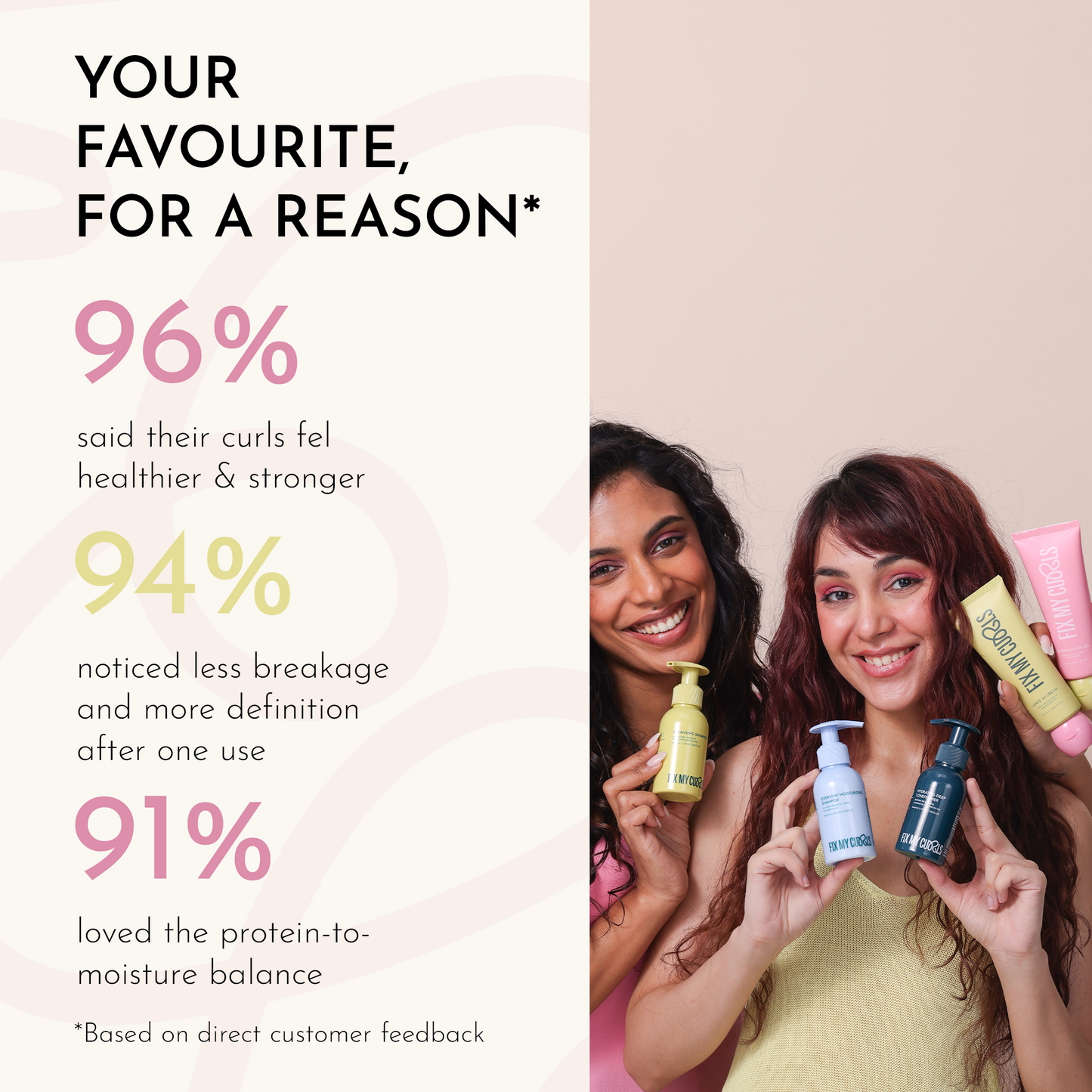 Fix My Curls 5-Step Protein Bundle